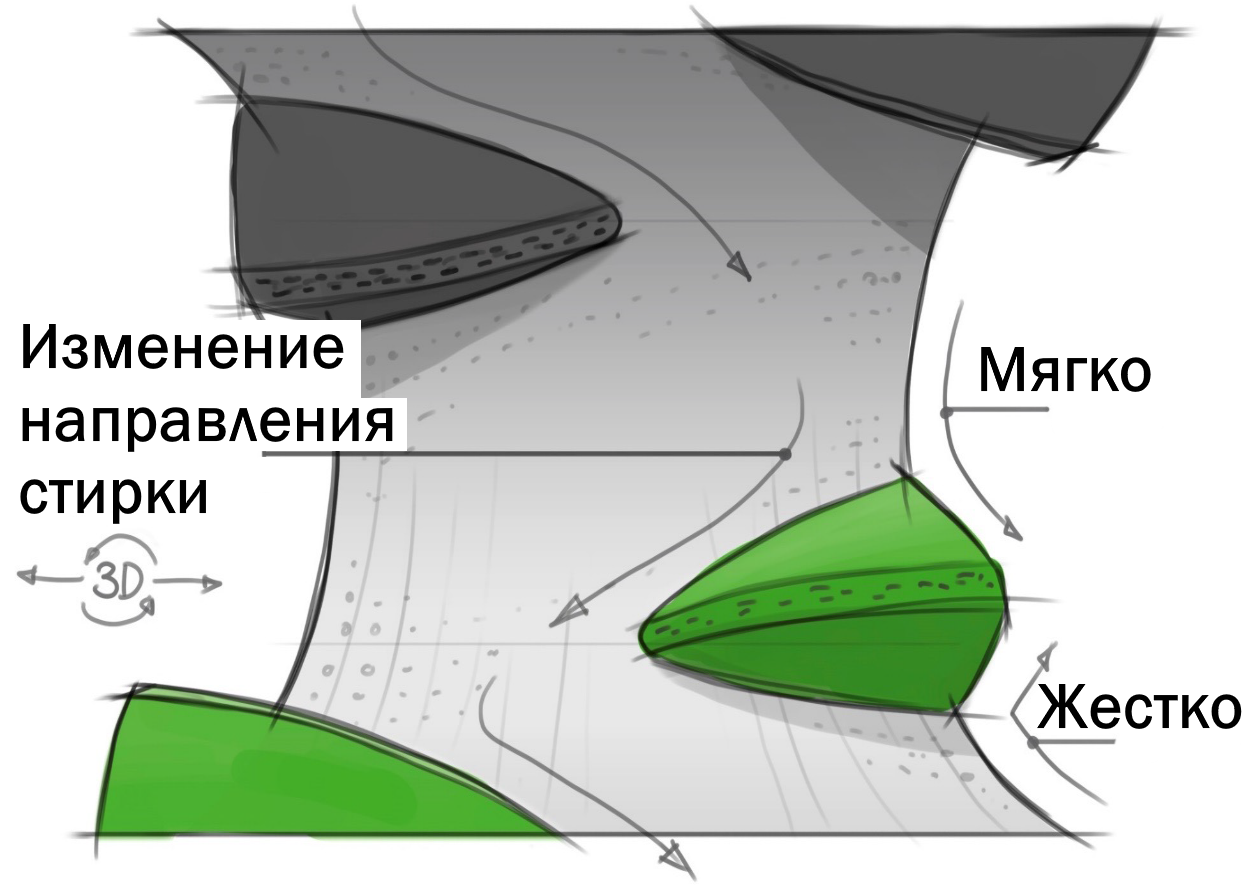 3D-барабан захваты